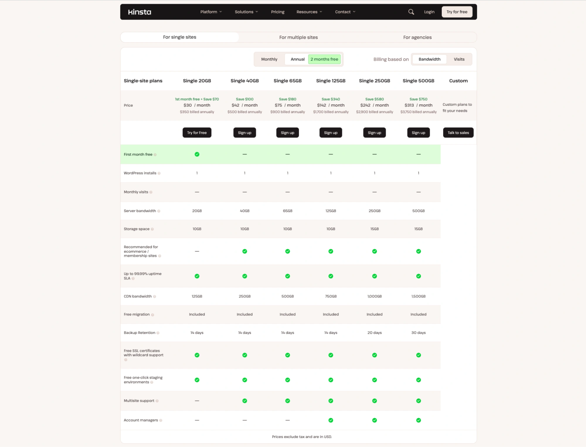 Kinsta’s WordPress Pricing Plans
