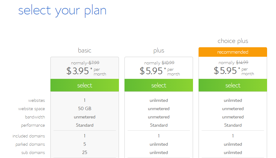 Bluehost Pricing