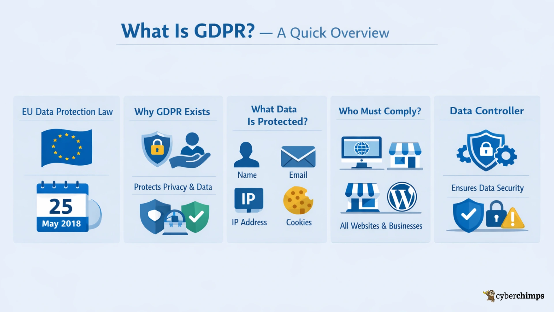 GDPR