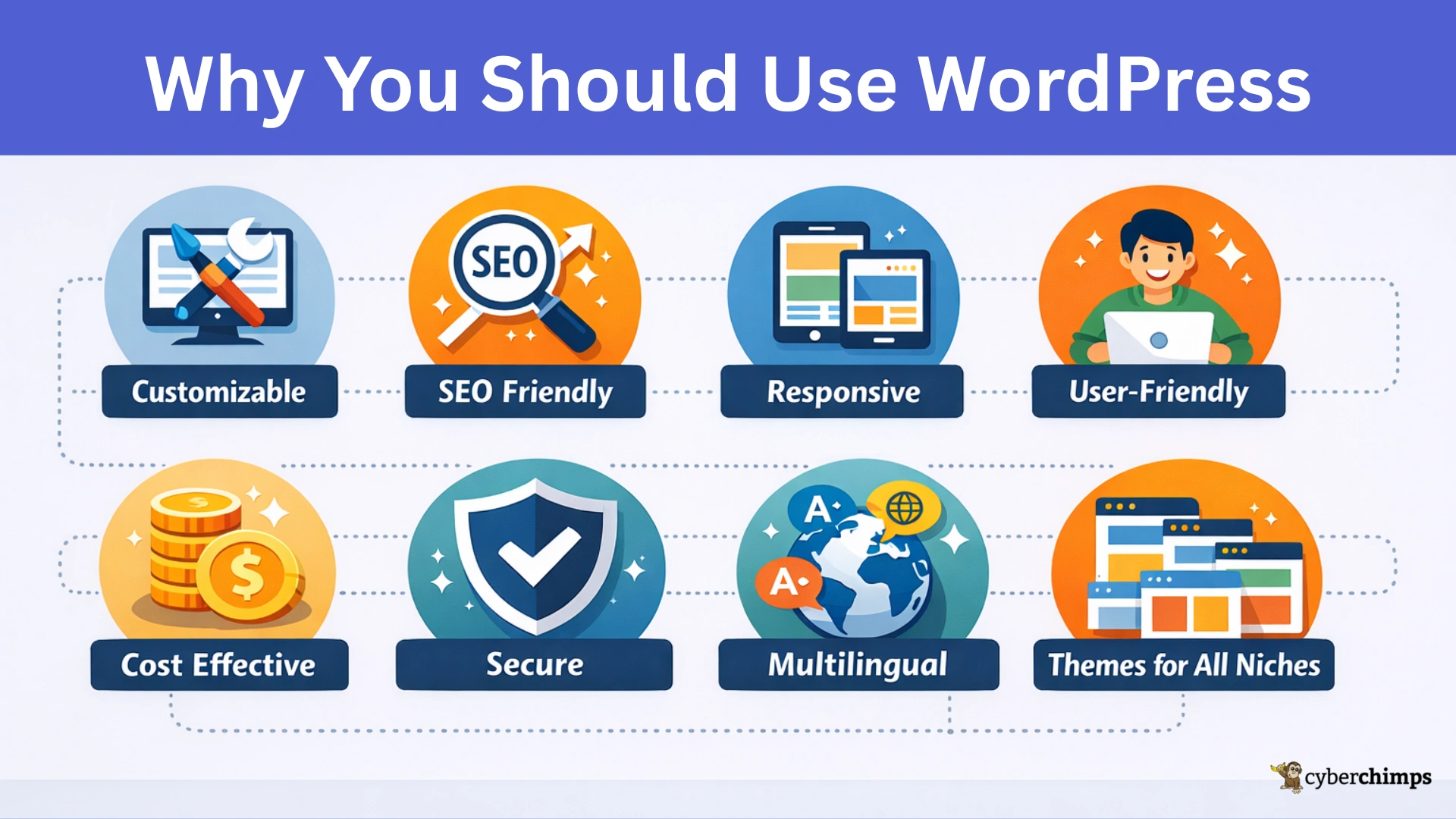 Why You Should Use WordPress