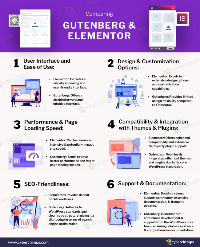 Comparing Gutenberg vs Elementor