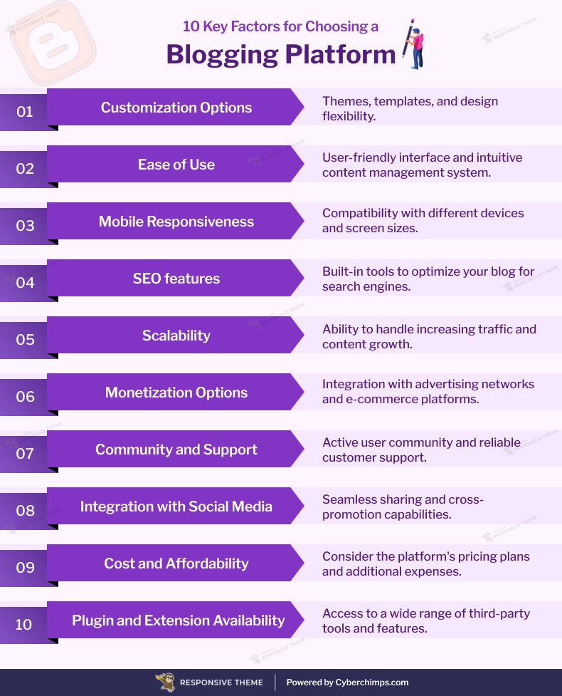 10 Key Factors for Choosing a Blogging Platform