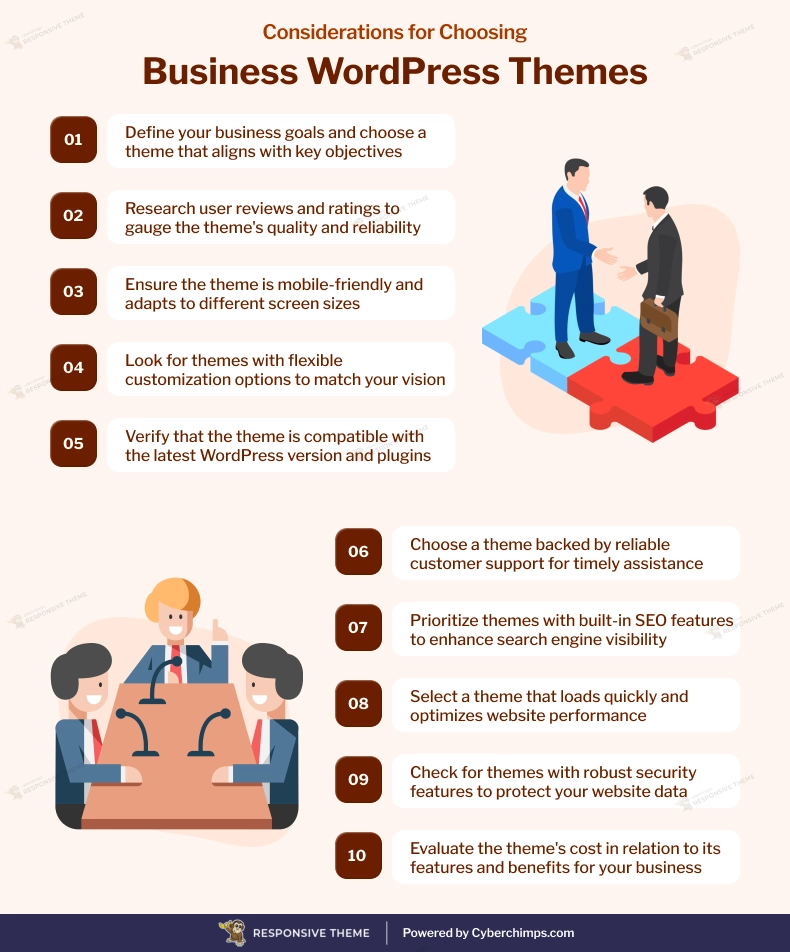 Considerations for Choosing WordPress Themes for business