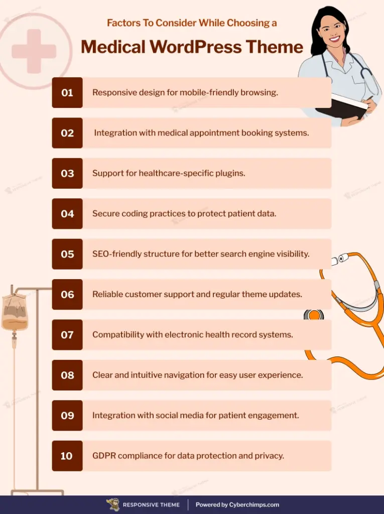 Factors To Consider While Choosing a Medical WordPress Theme