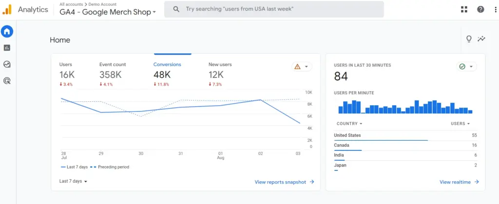Google Analytics 4