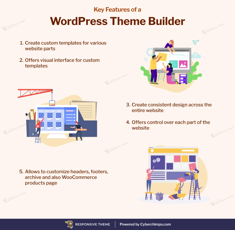 Key Features of a WordPress Theme Builder