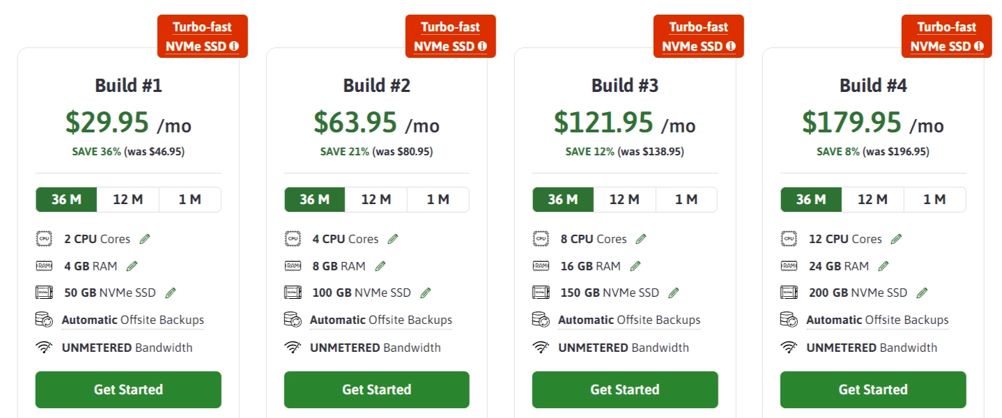 ScalaHosting Pricing