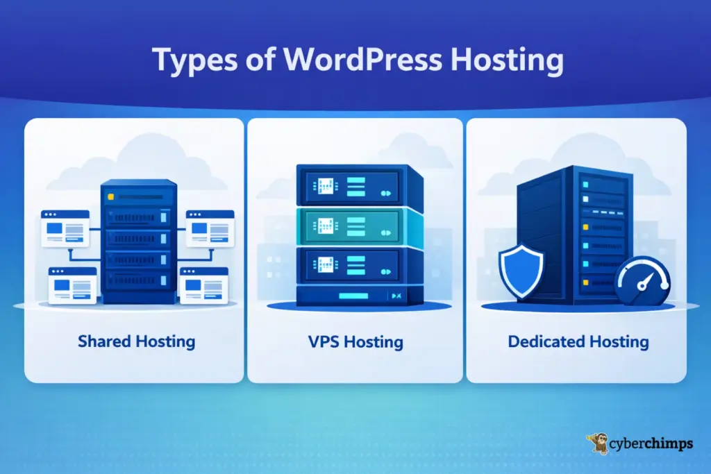 Types of WordPress hosting