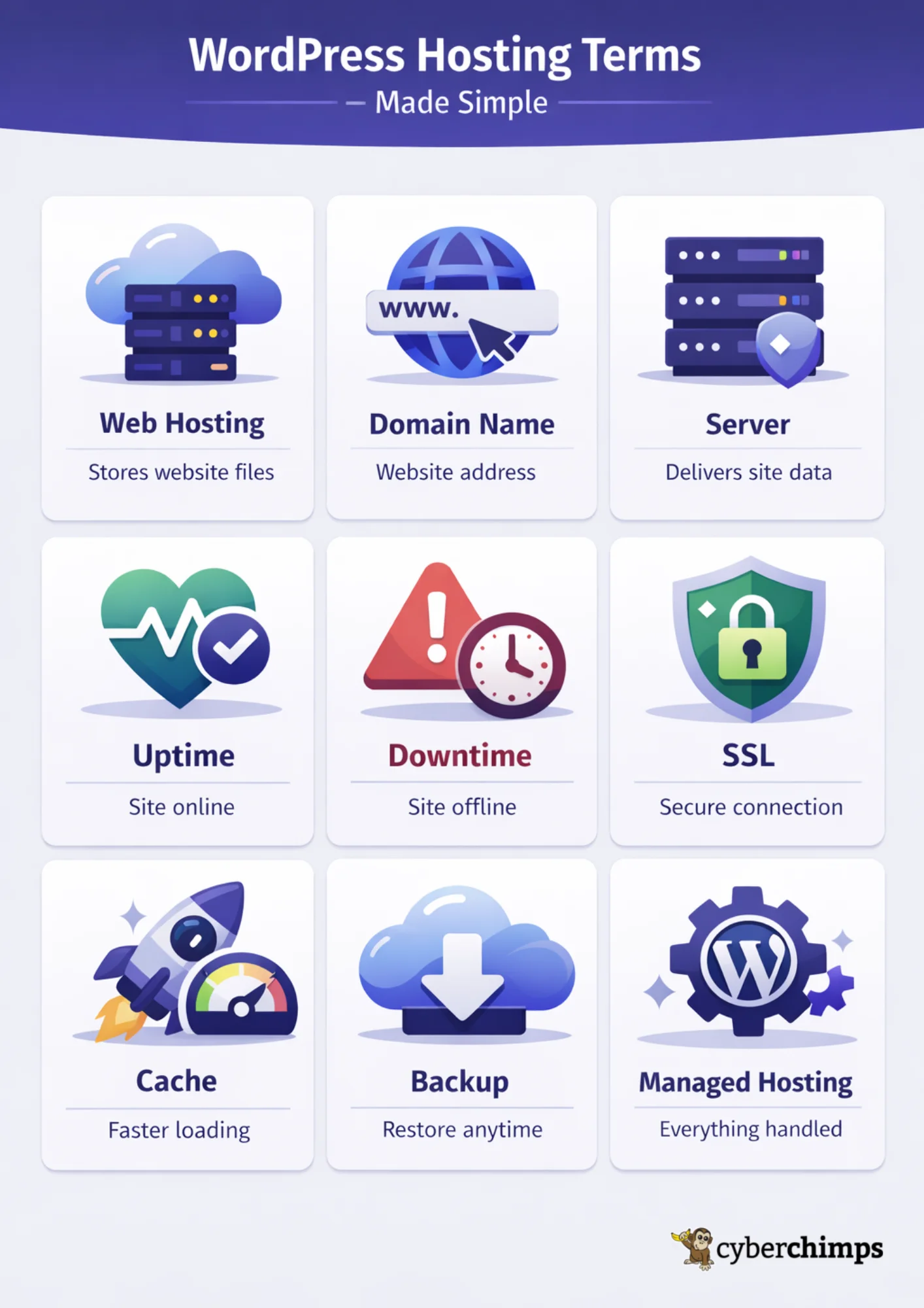 WordPress hosting terms - made simple
