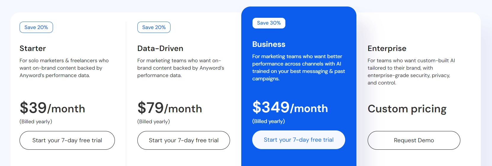 Anyword pricing