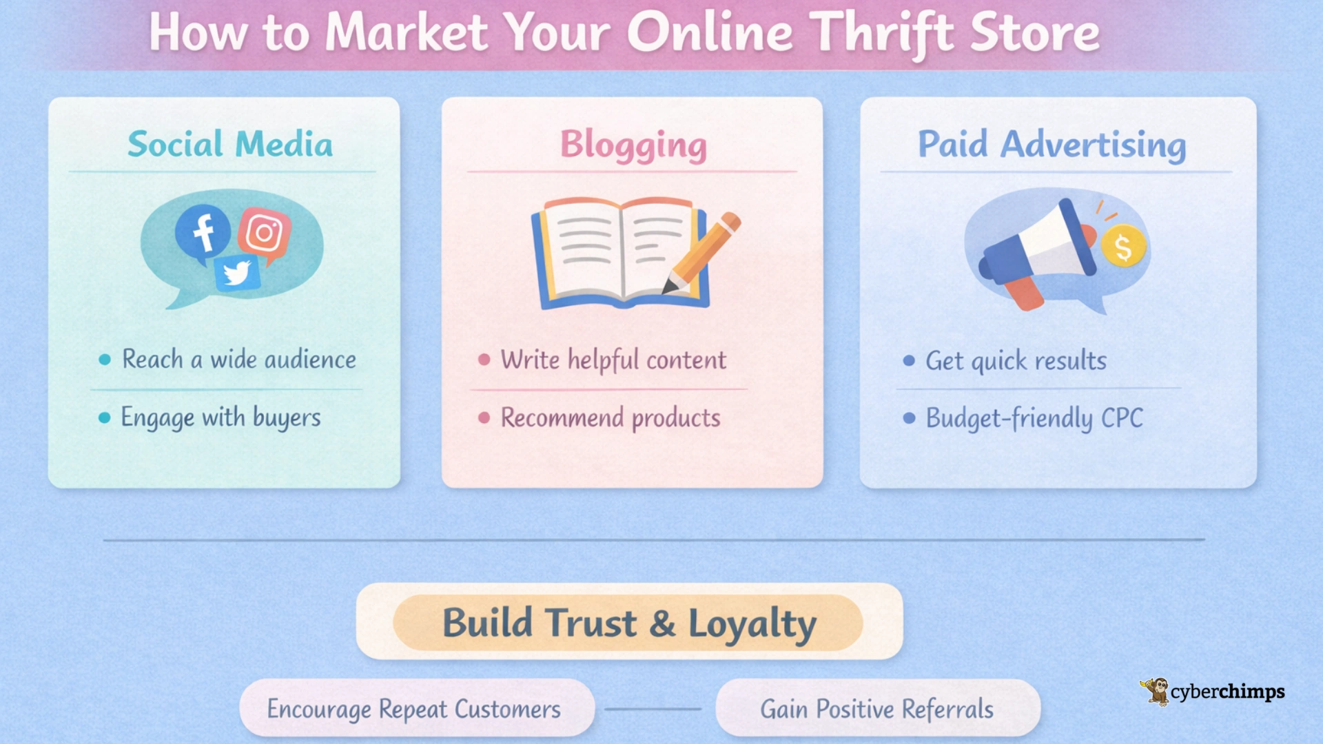How to market your online thrift store