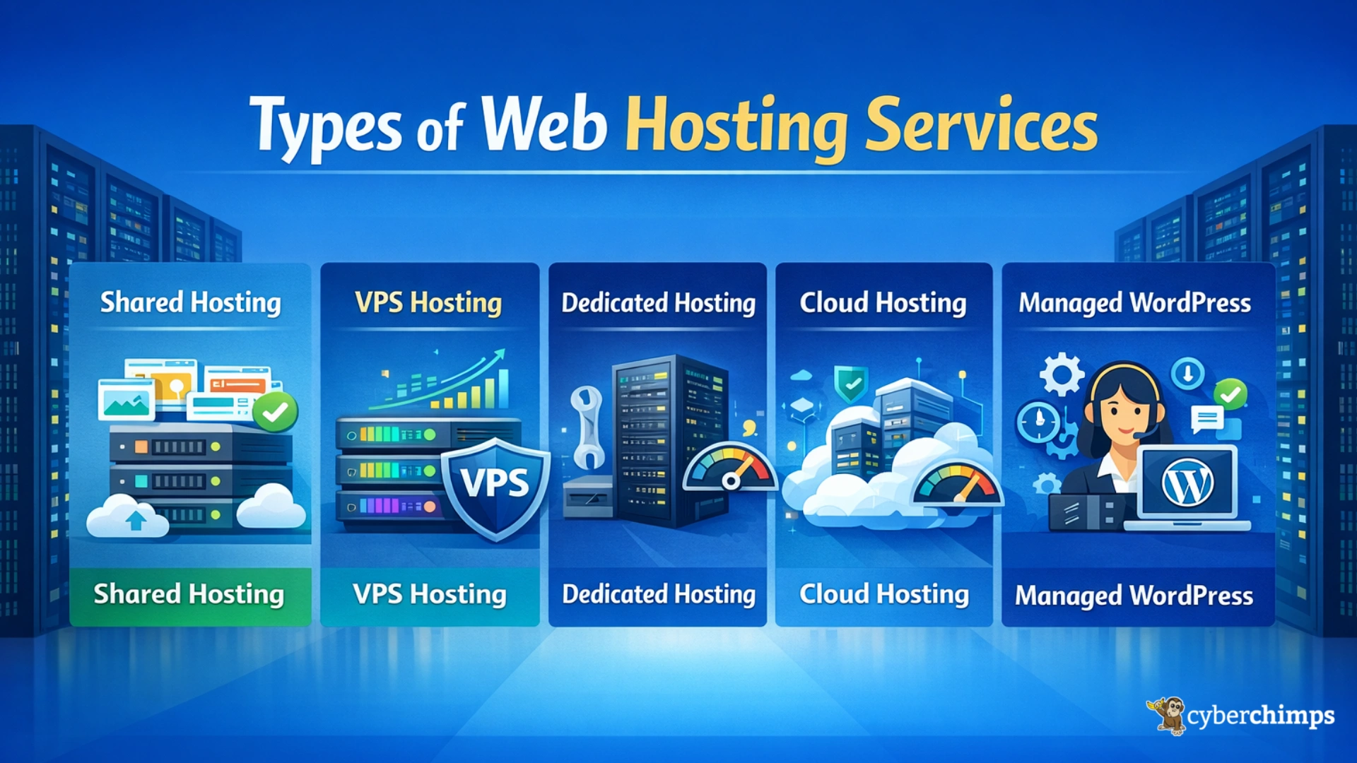Types of web hosting