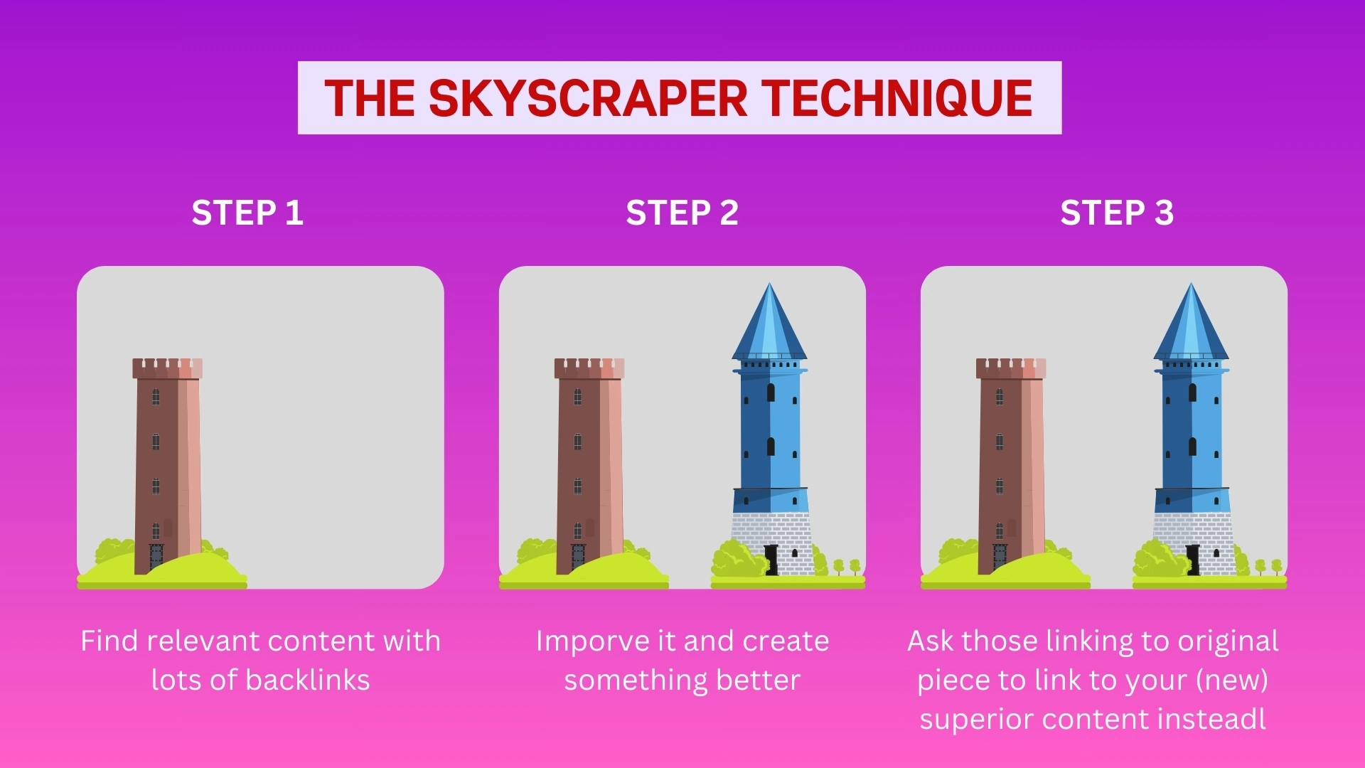 The Skyscraper Technique