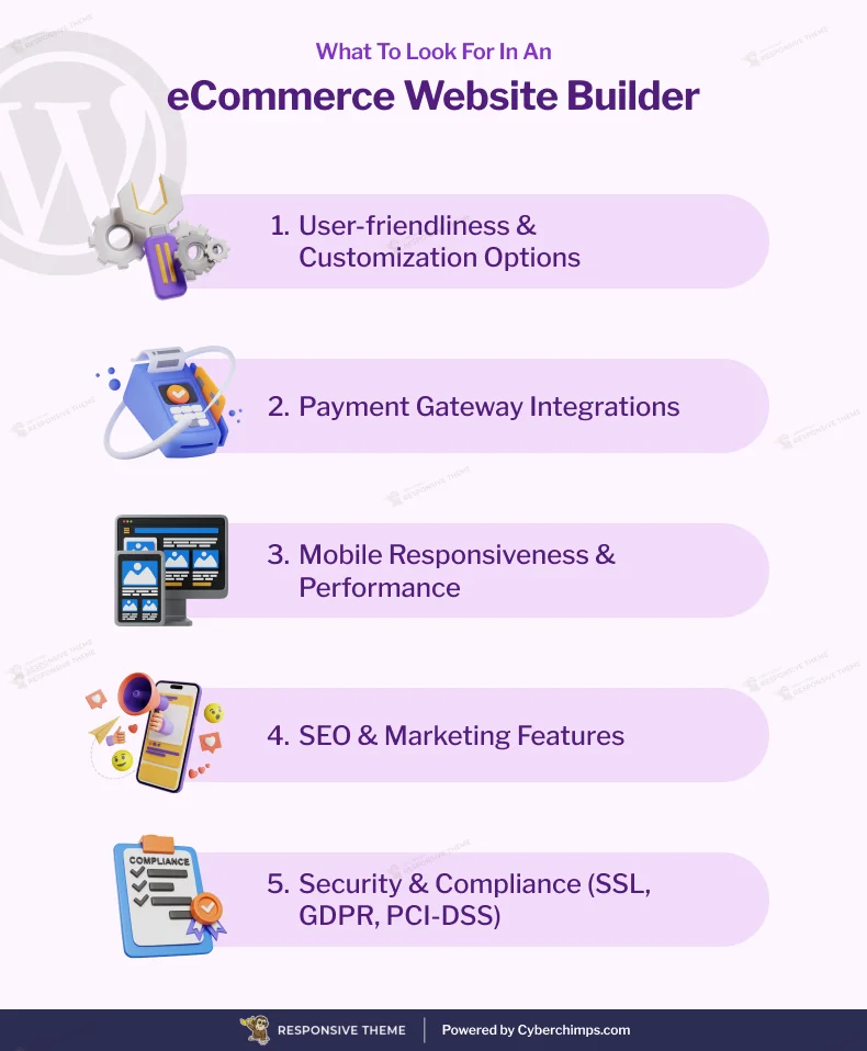 What to Look for in an eCommerce Website Builder