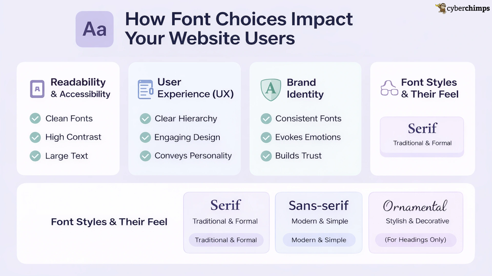 Typography choices shape user experience