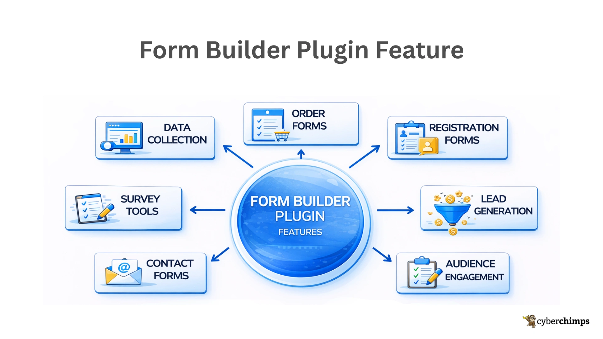 Form Builder Plugin Feature