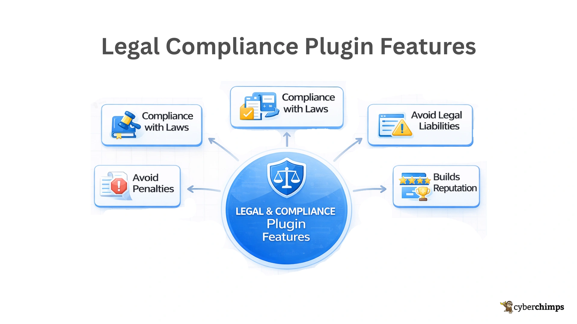 Legal Compliance Plugin Features