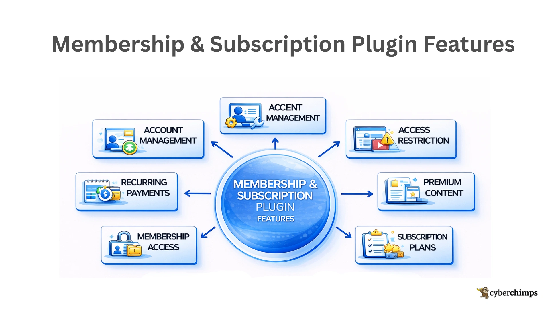 Membership & Subscription Plugin Features