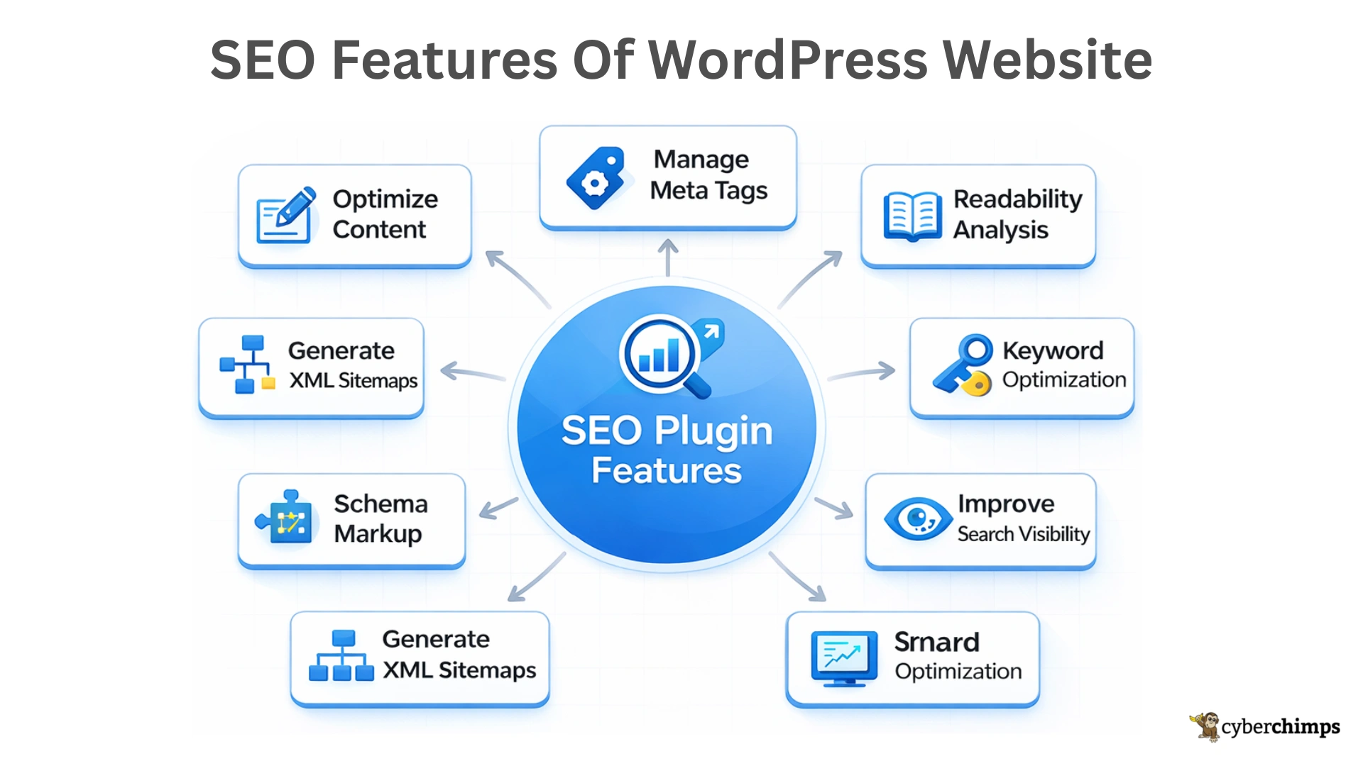 SEO Features Of WordPress Website