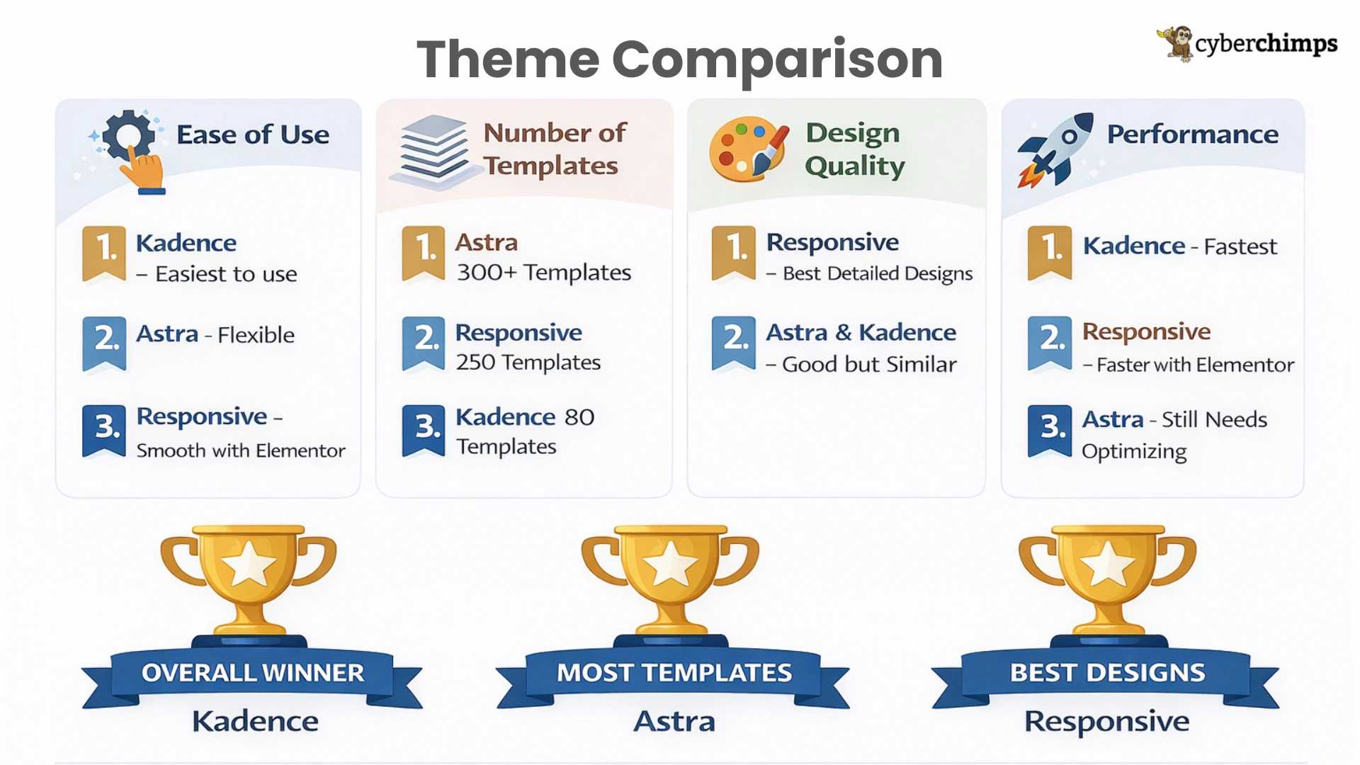 Theme Comparison