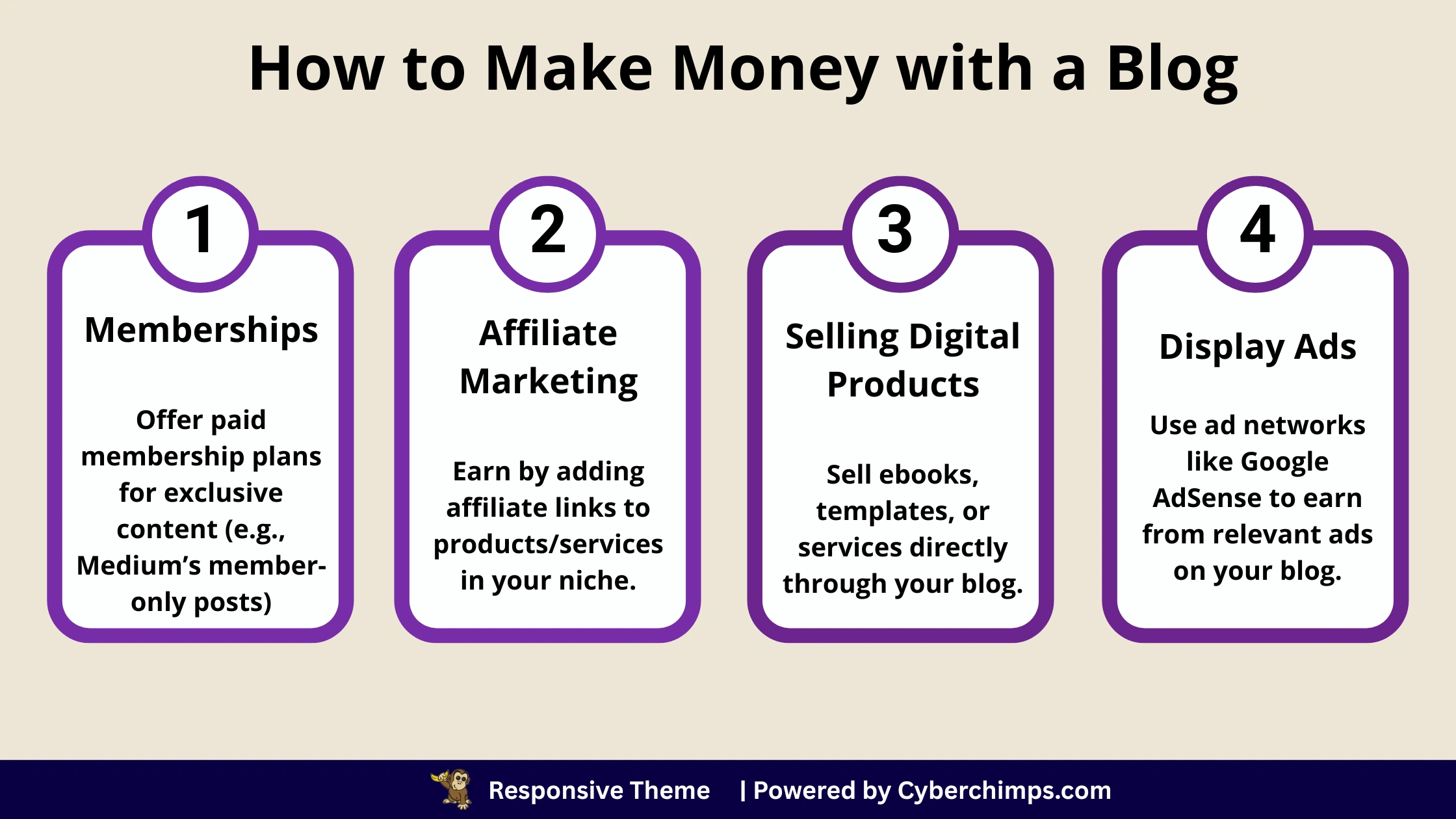 How to Make Money with a Blog