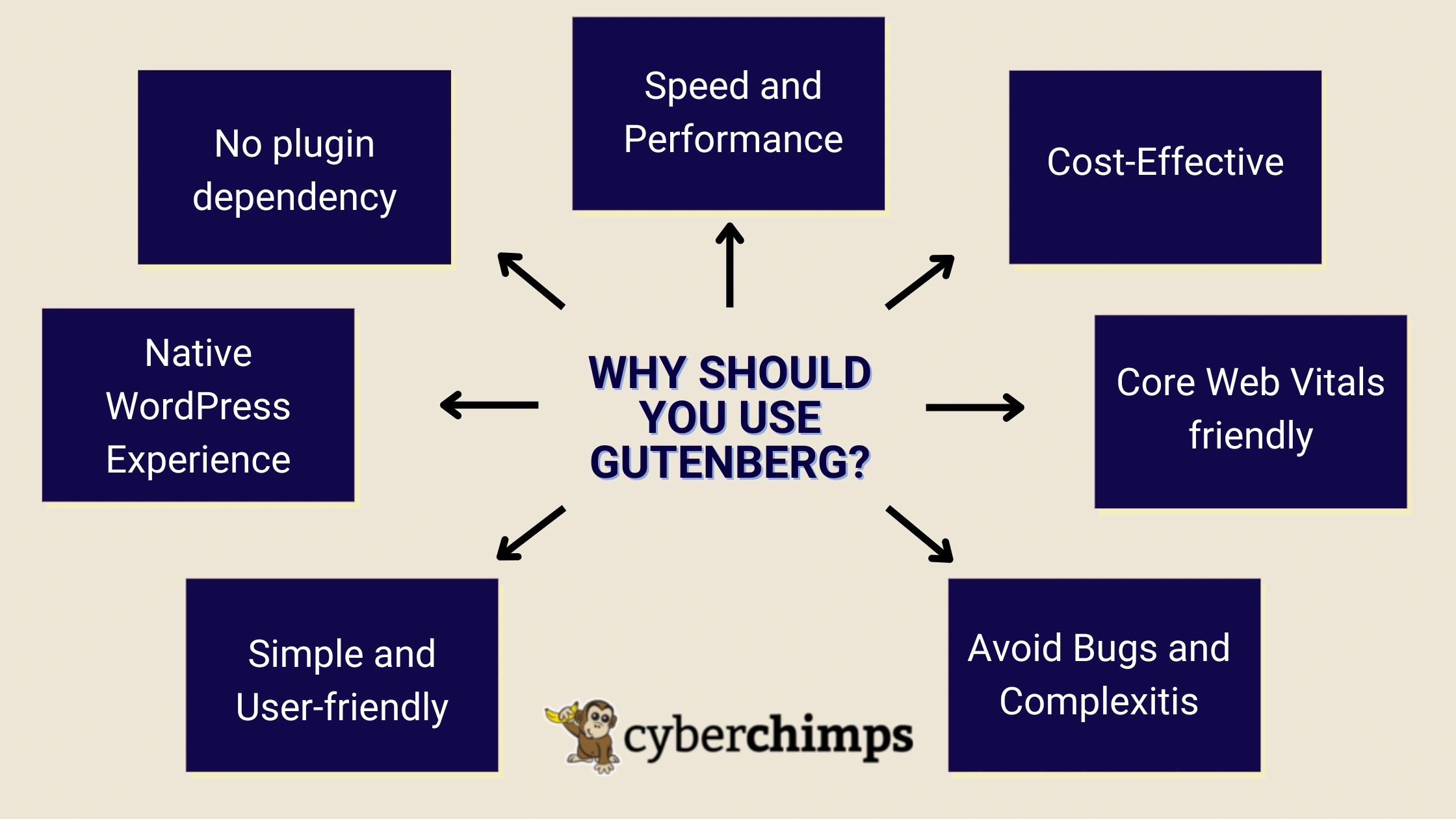 Infographic