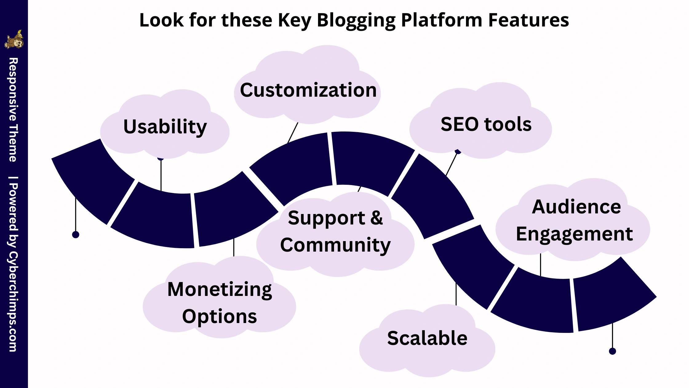 Key Blogging Platform Features