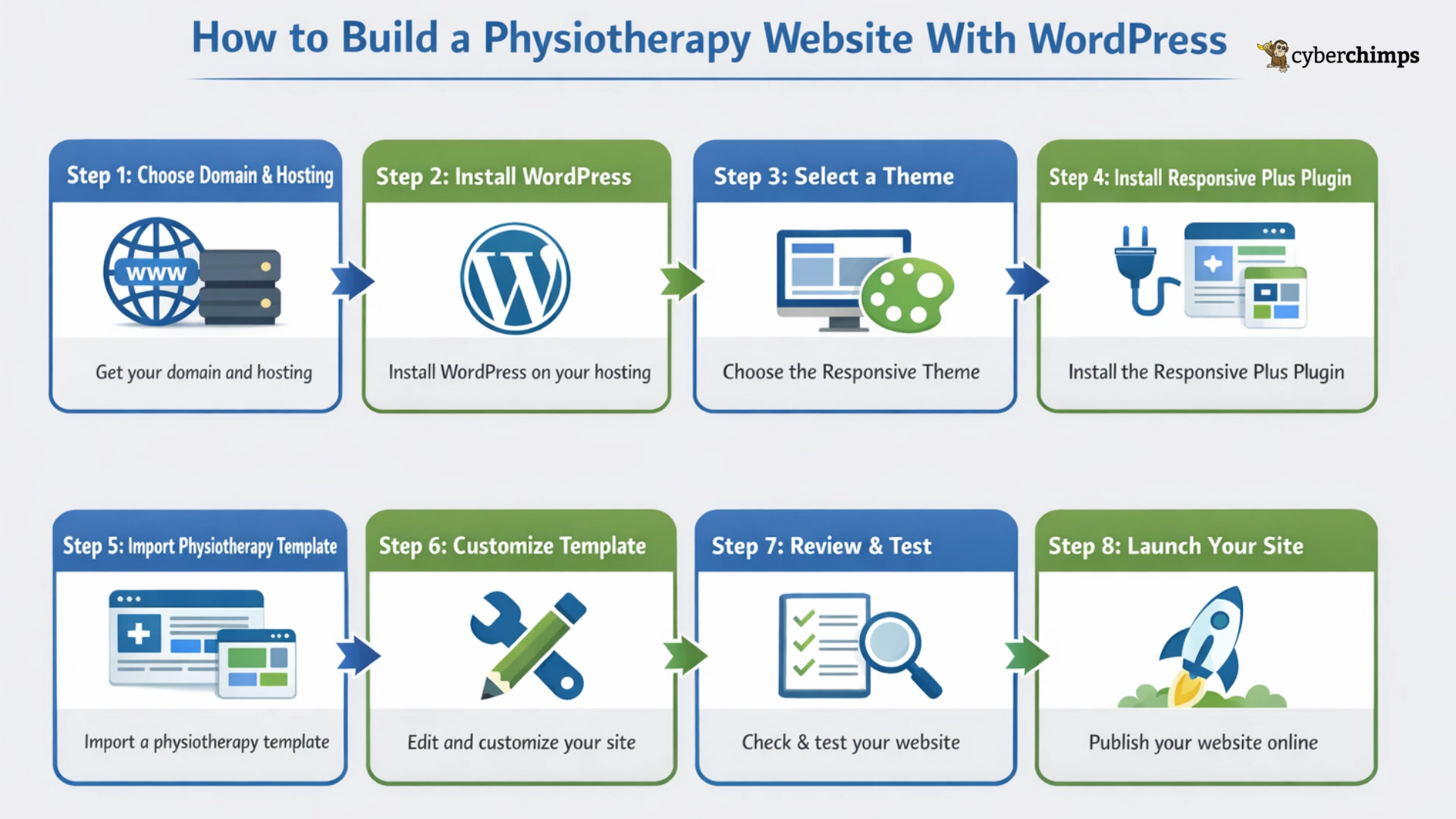 How to build a Physiotherapy website